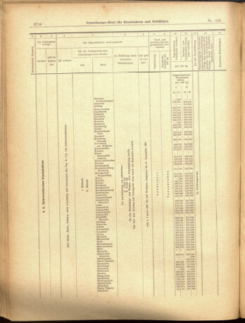 Verordnungs-Blatt für Eisenbahnen und Schiffahrt: Veröffentlichungen in Tarif- und Transport-Angelegenheiten 19001201 Seite: 40