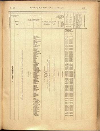 Verordnungs-Blatt für Eisenbahnen und Schiffahrt: Veröffentlichungen in Tarif- und Transport-Angelegenheiten 19001201 Seite: 41