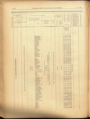 Verordnungs-Blatt für Eisenbahnen und Schiffahrt: Veröffentlichungen in Tarif- und Transport-Angelegenheiten 19001201 Seite: 42