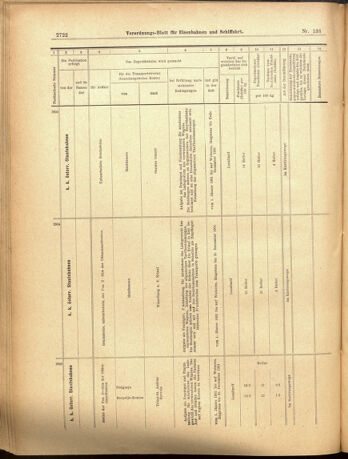 Verordnungs-Blatt für Eisenbahnen und Schiffahrt: Veröffentlichungen in Tarif- und Transport-Angelegenheiten 19001201 Seite: 46