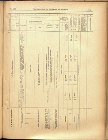 Verordnungs-Blatt für Eisenbahnen und Schiffahrt: Veröffentlichungen in Tarif- und Transport-Angelegenheiten 19001201 Seite: 47