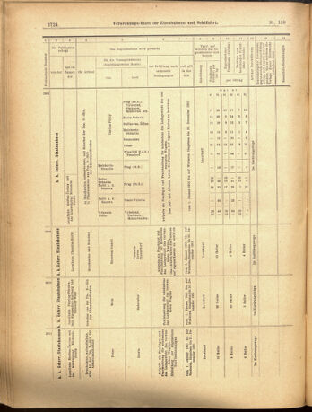 Verordnungs-Blatt für Eisenbahnen und Schiffahrt: Veröffentlichungen in Tarif- und Transport-Angelegenheiten 19001201 Seite: 48