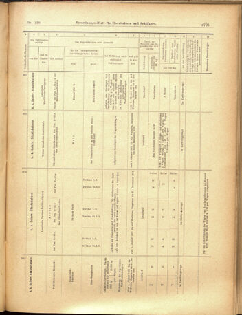 Verordnungs-Blatt für Eisenbahnen und Schiffahrt: Veröffentlichungen in Tarif- und Transport-Angelegenheiten 19001201 Seite: 49