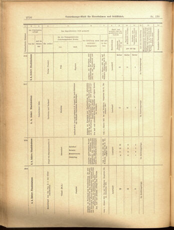 Verordnungs-Blatt für Eisenbahnen und Schiffahrt: Veröffentlichungen in Tarif- und Transport-Angelegenheiten 19001201 Seite: 50