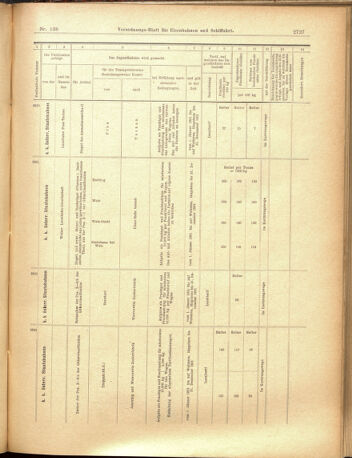 Verordnungs-Blatt für Eisenbahnen und Schiffahrt: Veröffentlichungen in Tarif- und Transport-Angelegenheiten 19001201 Seite: 51