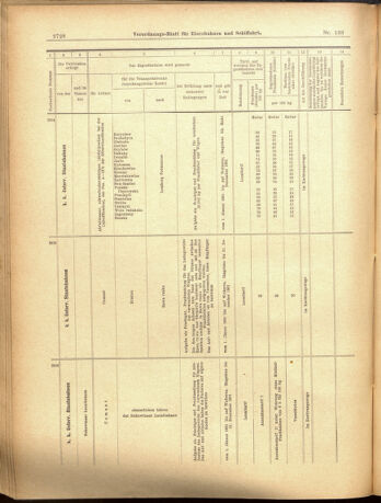 Verordnungs-Blatt für Eisenbahnen und Schiffahrt: Veröffentlichungen in Tarif- und Transport-Angelegenheiten 19001201 Seite: 52