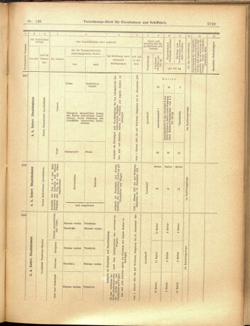 Verordnungs-Blatt für Eisenbahnen und Schiffahrt: Veröffentlichungen in Tarif- und Transport-Angelegenheiten 19001201 Seite: 53