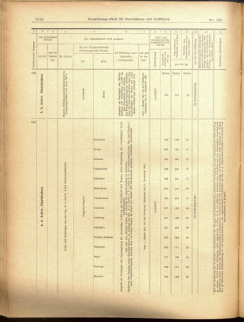 Verordnungs-Blatt für Eisenbahnen und Schiffahrt: Veröffentlichungen in Tarif- und Transport-Angelegenheiten 19001201 Seite: 54