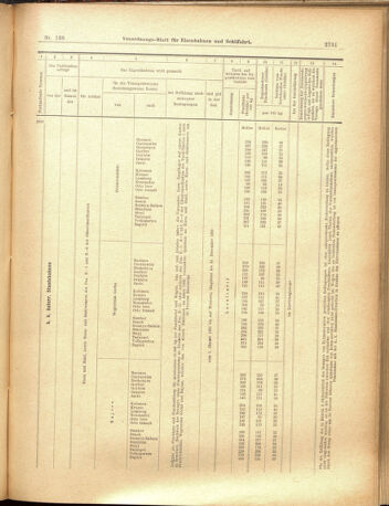 Verordnungs-Blatt für Eisenbahnen und Schiffahrt: Veröffentlichungen in Tarif- und Transport-Angelegenheiten 19001201 Seite: 55