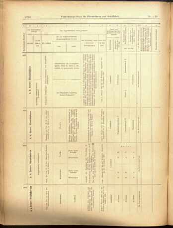 Verordnungs-Blatt für Eisenbahnen und Schiffahrt: Veröffentlichungen in Tarif- und Transport-Angelegenheiten 19001201 Seite: 56