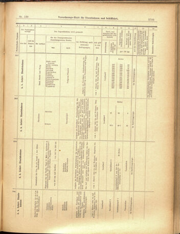 Verordnungs-Blatt für Eisenbahnen und Schiffahrt: Veröffentlichungen in Tarif- und Transport-Angelegenheiten 19001201 Seite: 57