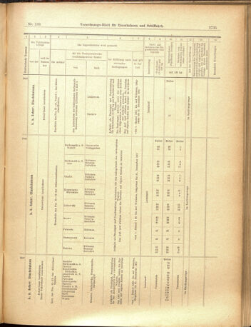 Verordnungs-Blatt für Eisenbahnen und Schiffahrt: Veröffentlichungen in Tarif- und Transport-Angelegenheiten 19001201 Seite: 59