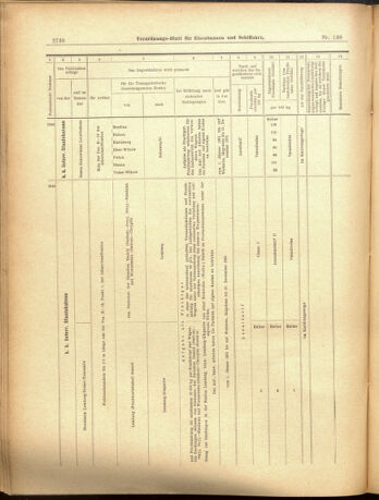 Verordnungs-Blatt für Eisenbahnen und Schiffahrt: Veröffentlichungen in Tarif- und Transport-Angelegenheiten 19001201 Seite: 60