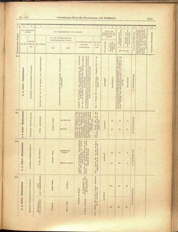 Verordnungs-Blatt für Eisenbahnen und Schiffahrt: Veröffentlichungen in Tarif- und Transport-Angelegenheiten 19001201 Seite: 61