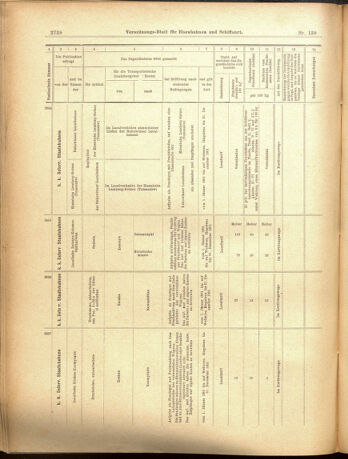 Verordnungs-Blatt für Eisenbahnen und Schiffahrt: Veröffentlichungen in Tarif- und Transport-Angelegenheiten 19001201 Seite: 62