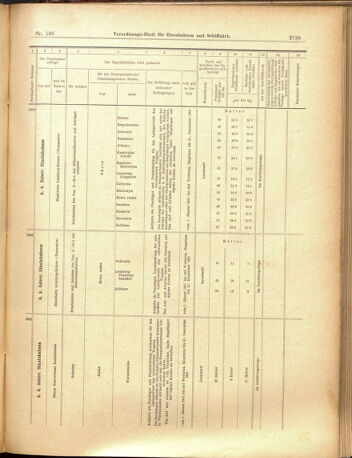 Verordnungs-Blatt für Eisenbahnen und Schiffahrt: Veröffentlichungen in Tarif- und Transport-Angelegenheiten 19001201 Seite: 63