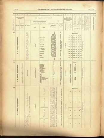 Verordnungs-Blatt für Eisenbahnen und Schiffahrt: Veröffentlichungen in Tarif- und Transport-Angelegenheiten 19001201 Seite: 64