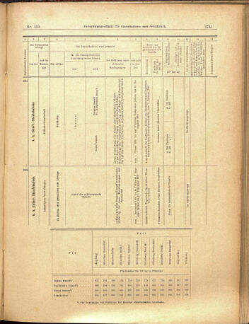 Verordnungs-Blatt für Eisenbahnen und Schiffahrt: Veröffentlichungen in Tarif- und Transport-Angelegenheiten 19001201 Seite: 65