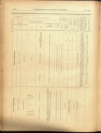 Verordnungs-Blatt für Eisenbahnen und Schiffahrt: Veröffentlichungen in Tarif- und Transport-Angelegenheiten 19001201 Seite: 66