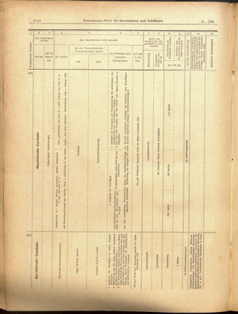 Verordnungs-Blatt für Eisenbahnen und Schiffahrt: Veröffentlichungen in Tarif- und Transport-Angelegenheiten 19001201 Seite: 68