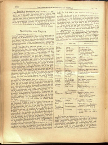 Verordnungs-Blatt für Eisenbahnen und Schiffahrt: Veröffentlichungen in Tarif- und Transport-Angelegenheiten 19001201 Seite: 76