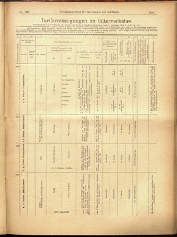 Verordnungs-Blatt für Eisenbahnen und Schiffahrt: Veröffentlichungen in Tarif- und Transport-Angelegenheiten 19001201 Seite: 81