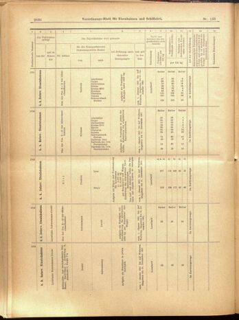 Verordnungs-Blatt für Eisenbahnen und Schiffahrt: Veröffentlichungen in Tarif- und Transport-Angelegenheiten 19001201 Seite: 82