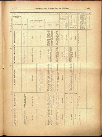 Verordnungs-Blatt für Eisenbahnen und Schiffahrt: Veröffentlichungen in Tarif- und Transport-Angelegenheiten 19001201 Seite: 83