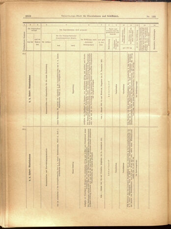 Verordnungs-Blatt für Eisenbahnen und Schiffahrt: Veröffentlichungen in Tarif- und Transport-Angelegenheiten 19001201 Seite: 84