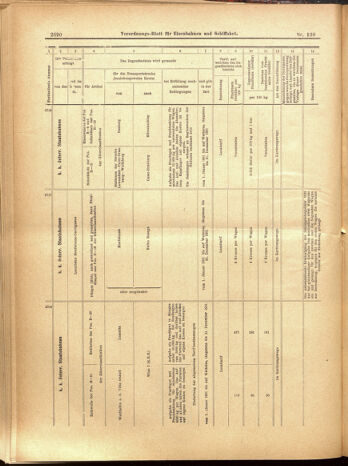 Verordnungs-Blatt für Eisenbahnen und Schiffahrt: Veröffentlichungen in Tarif- und Transport-Angelegenheiten 19001201 Seite: 86