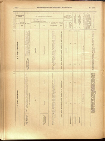 Verordnungs-Blatt für Eisenbahnen und Schiffahrt: Veröffentlichungen in Tarif- und Transport-Angelegenheiten 19001201 Seite: 88