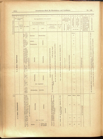 Verordnungs-Blatt für Eisenbahnen und Schiffahrt: Veröffentlichungen in Tarif- und Transport-Angelegenheiten 19001201 Seite: 90