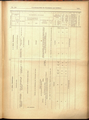 Verordnungs-Blatt für Eisenbahnen und Schiffahrt: Veröffentlichungen in Tarif- und Transport-Angelegenheiten 19001201 Seite: 91