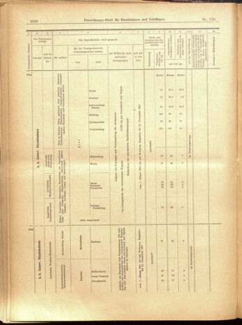 Verordnungs-Blatt für Eisenbahnen und Schiffahrt: Veröffentlichungen in Tarif- und Transport-Angelegenheiten 19001201 Seite: 92