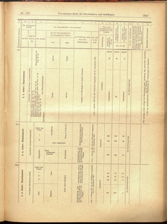 Verordnungs-Blatt für Eisenbahnen und Schiffahrt: Veröffentlichungen in Tarif- und Transport-Angelegenheiten 19001201 Seite: 93