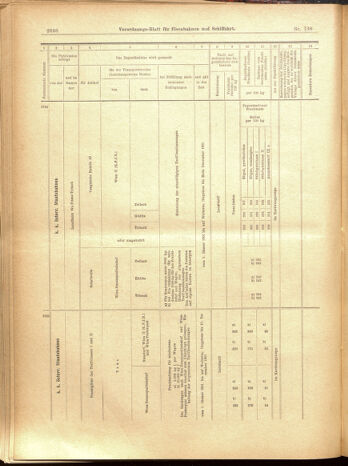 Verordnungs-Blatt für Eisenbahnen und Schiffahrt: Veröffentlichungen in Tarif- und Transport-Angelegenheiten 19001201 Seite: 94