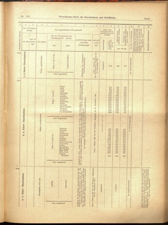 Verordnungs-Blatt für Eisenbahnen und Schiffahrt: Veröffentlichungen in Tarif- und Transport-Angelegenheiten 19001201 Seite: 95