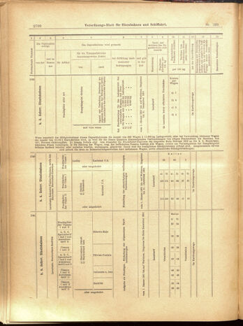 Verordnungs-Blatt für Eisenbahnen und Schiffahrt: Veröffentlichungen in Tarif- und Transport-Angelegenheiten 19001201 Seite: 96