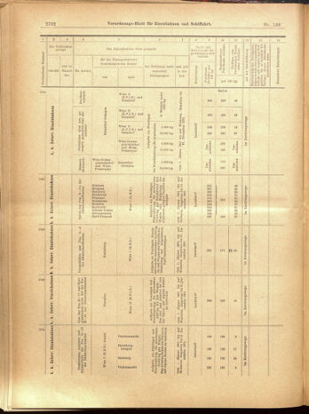 Verordnungs-Blatt für Eisenbahnen und Schiffahrt: Veröffentlichungen in Tarif- und Transport-Angelegenheiten 19001201 Seite: 98