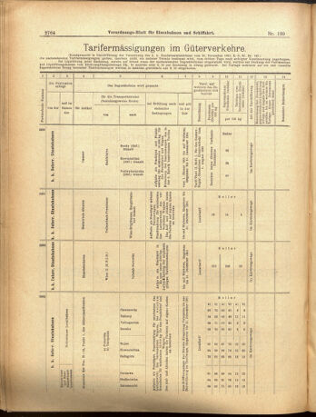 Verordnungs-Blatt für Eisenbahnen und Schiffahrt: Veröffentlichungen in Tarif- und Transport-Angelegenheiten 19001204 Seite: 16