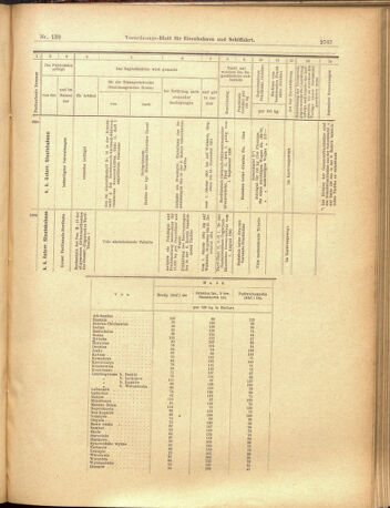 Verordnungs-Blatt für Eisenbahnen und Schiffahrt: Veröffentlichungen in Tarif- und Transport-Angelegenheiten 19001204 Seite: 19