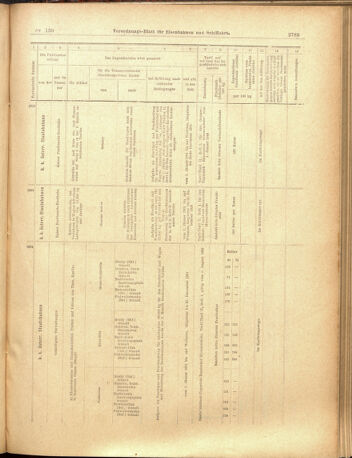 Verordnungs-Blatt für Eisenbahnen und Schiffahrt: Veröffentlichungen in Tarif- und Transport-Angelegenheiten 19001204 Seite: 21