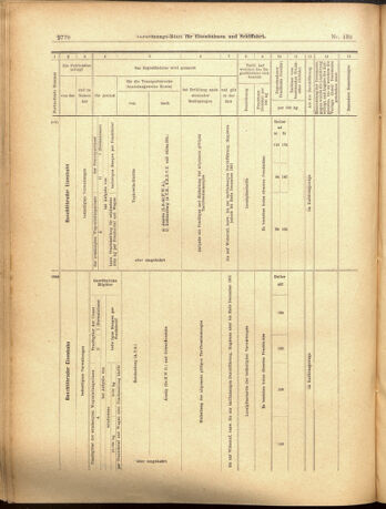 Verordnungs-Blatt für Eisenbahnen und Schiffahrt: Veröffentlichungen in Tarif- und Transport-Angelegenheiten 19001204 Seite: 22