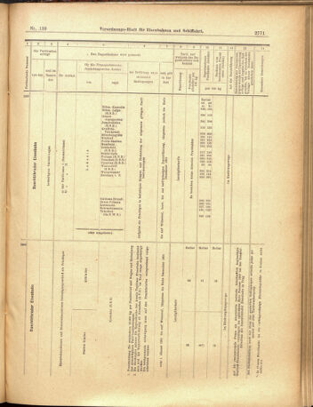 Verordnungs-Blatt für Eisenbahnen und Schiffahrt: Veröffentlichungen in Tarif- und Transport-Angelegenheiten 19001204 Seite: 23