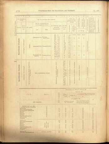 Verordnungs-Blatt für Eisenbahnen und Schiffahrt: Veröffentlichungen in Tarif- und Transport-Angelegenheiten 19001204 Seite: 24