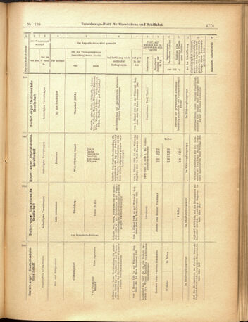 Verordnungs-Blatt für Eisenbahnen und Schiffahrt: Veröffentlichungen in Tarif- und Transport-Angelegenheiten 19001204 Seite: 27