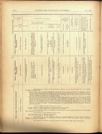 Verordnungs-Blatt für Eisenbahnen und Schiffahrt: Veröffentlichungen in Tarif- und Transport-Angelegenheiten 19001204 Seite: 28