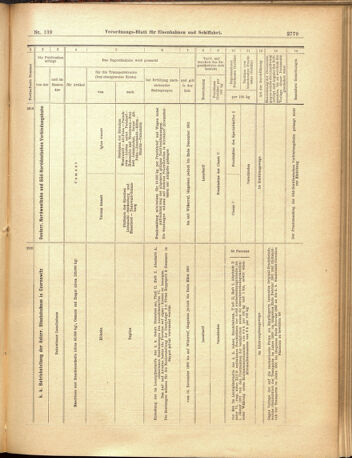 Verordnungs-Blatt für Eisenbahnen und Schiffahrt: Veröffentlichungen in Tarif- und Transport-Angelegenheiten 19001204 Seite: 31