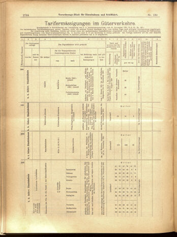 Verordnungs-Blatt für Eisenbahnen und Schiffahrt: Veröffentlichungen in Tarif- und Transport-Angelegenheiten 19001204 Seite: 48