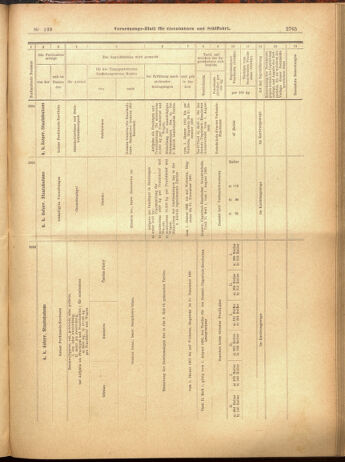 Verordnungs-Blatt für Eisenbahnen und Schiffahrt: Veröffentlichungen in Tarif- und Transport-Angelegenheiten 19001204 Seite: 49